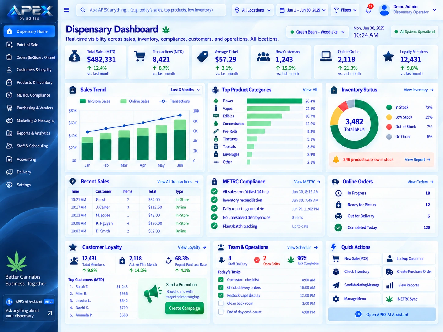 APEX Dispensary Dashboard