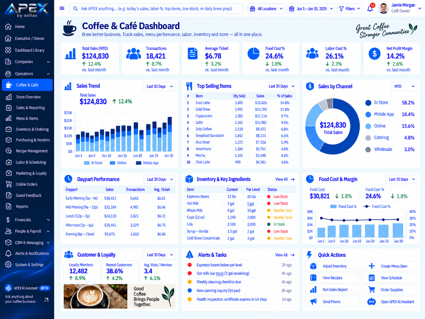 APEX Coffee & Café Dashboard