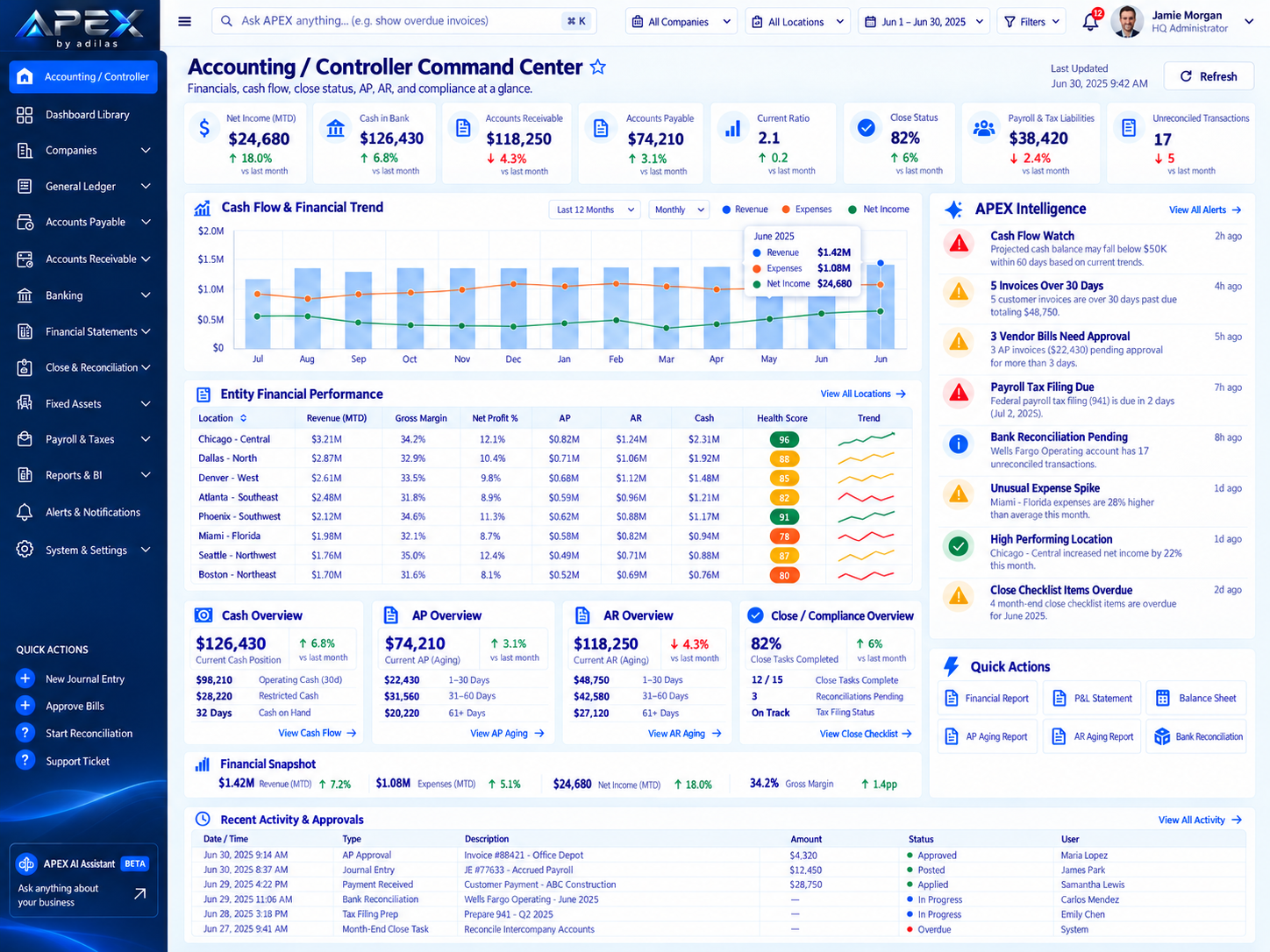 APEX Accounting / Controller Command Center