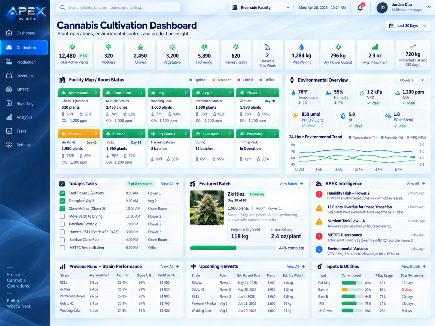 APEX Cannabis Cultivation