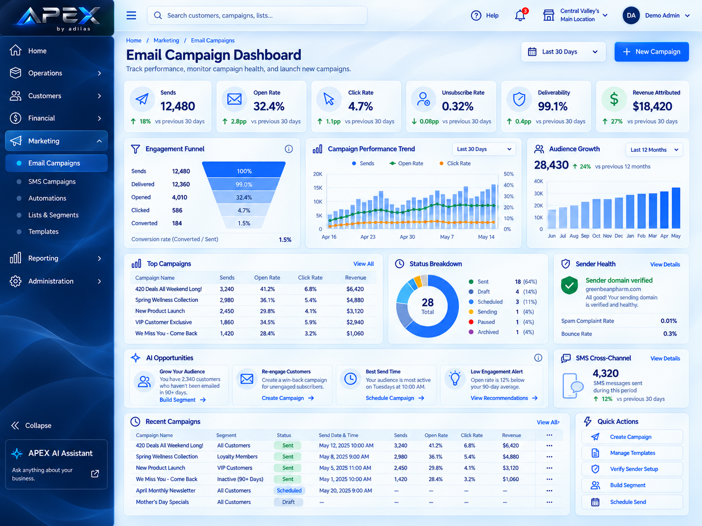 APEX Email Campaign Dashboard