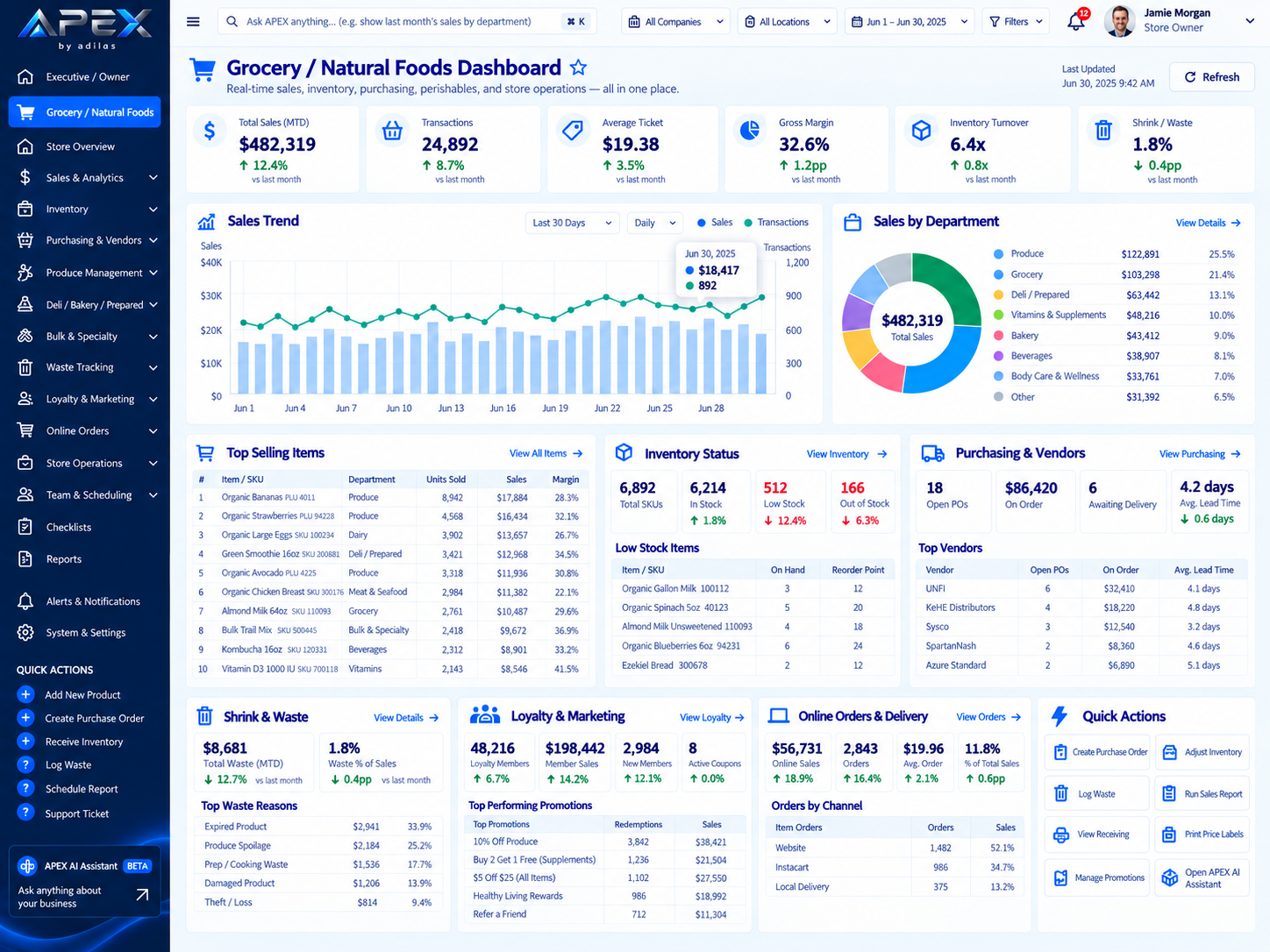 APEX Grocery / Natural Foods Dashboard