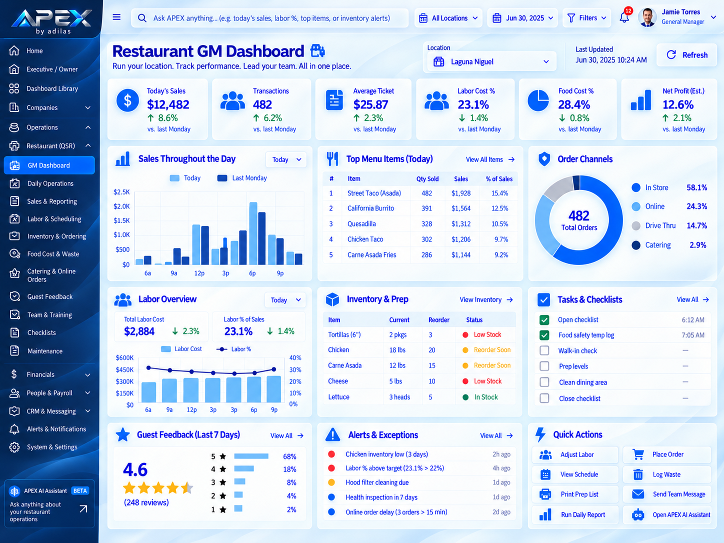 APEX Restaurant GM Dashboard