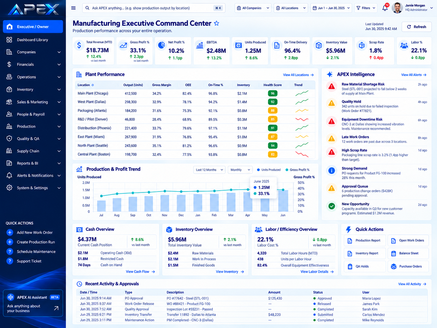 Manufacturing Executive Command Center — original dashboard design