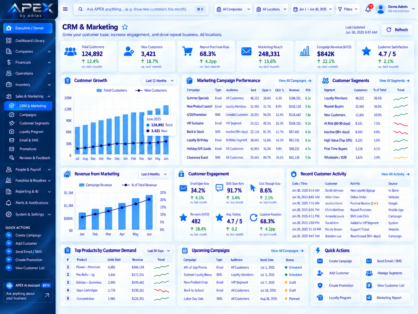 APEX CRM & Marketing
