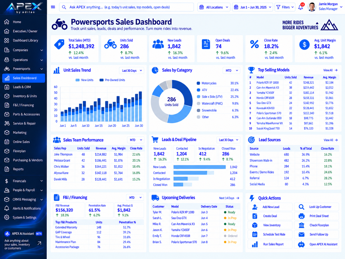 APEX Powersports Sales Dashboard