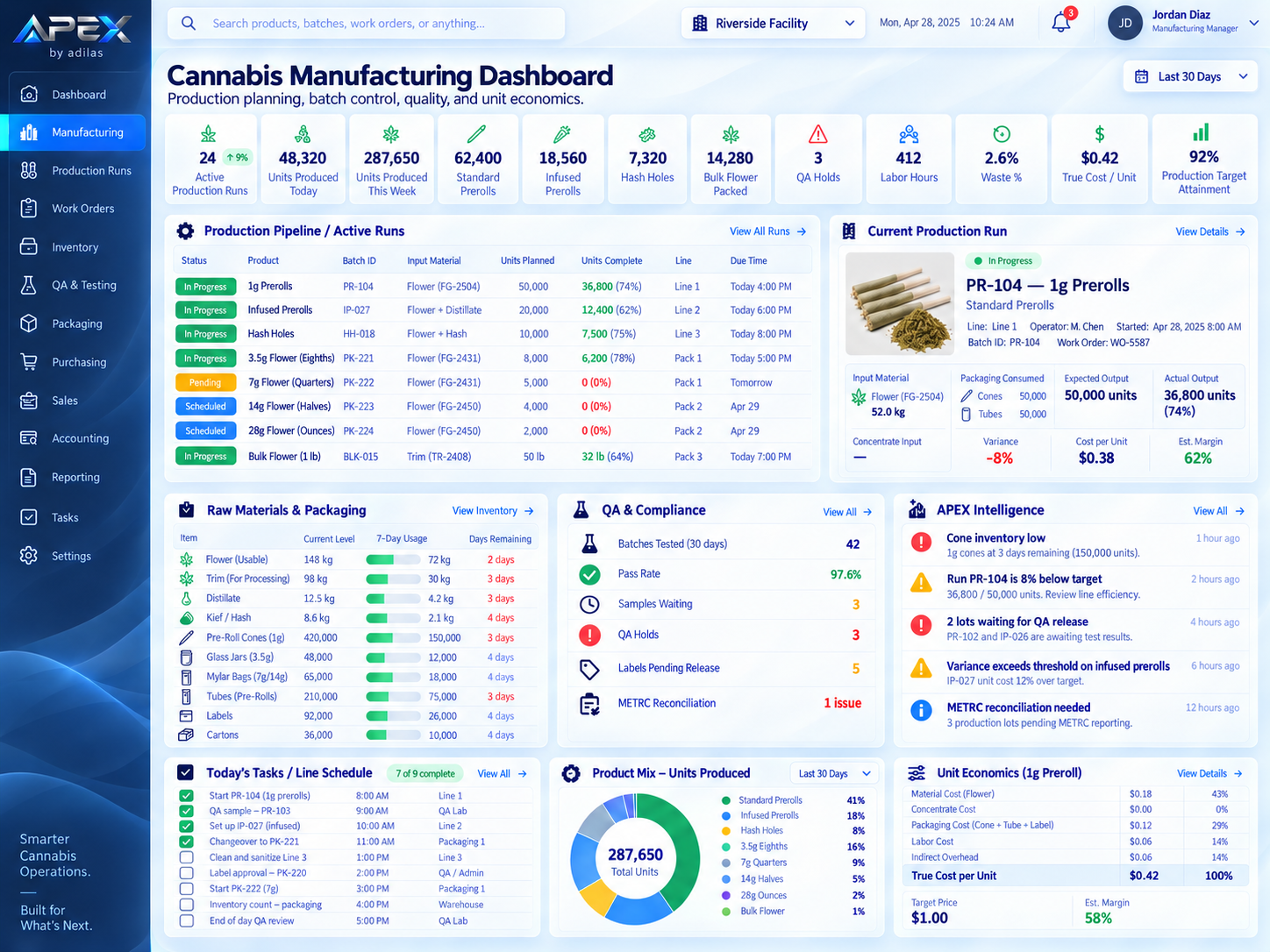 APEX Cannabis Manufacturing