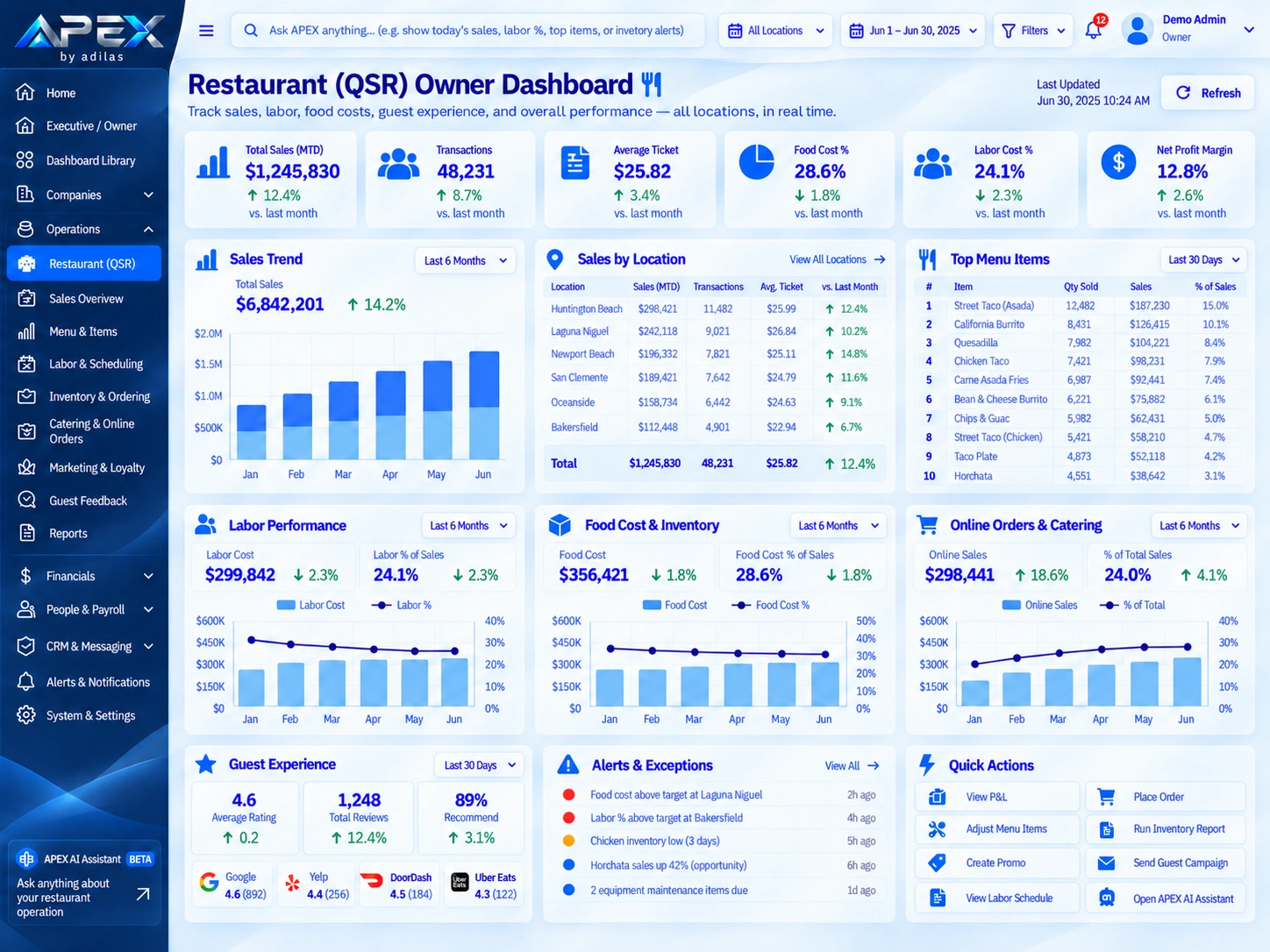 Restaurant Owner Dashboard original dashboard design