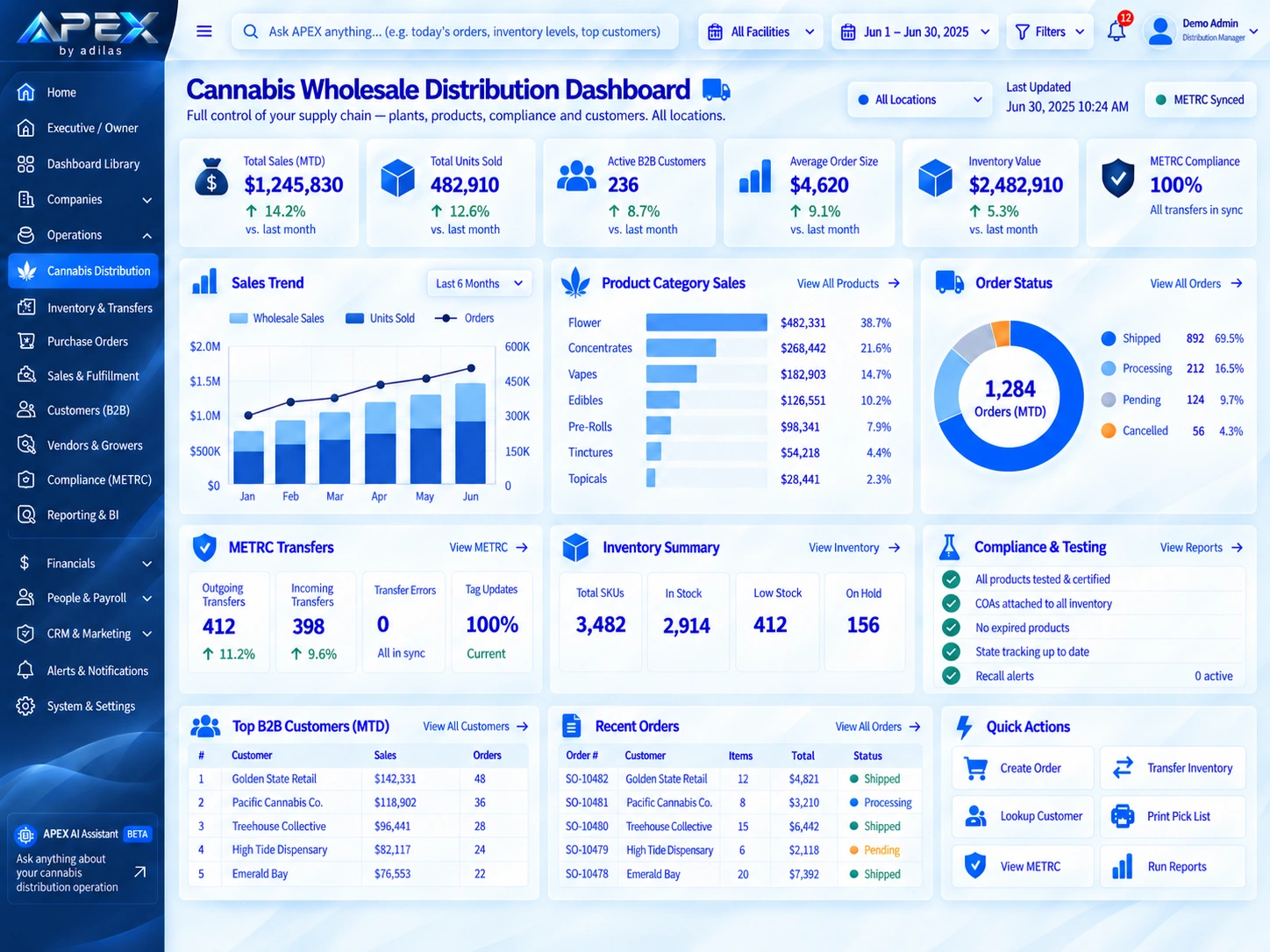 APEX Cannabis Wholesale Distribution