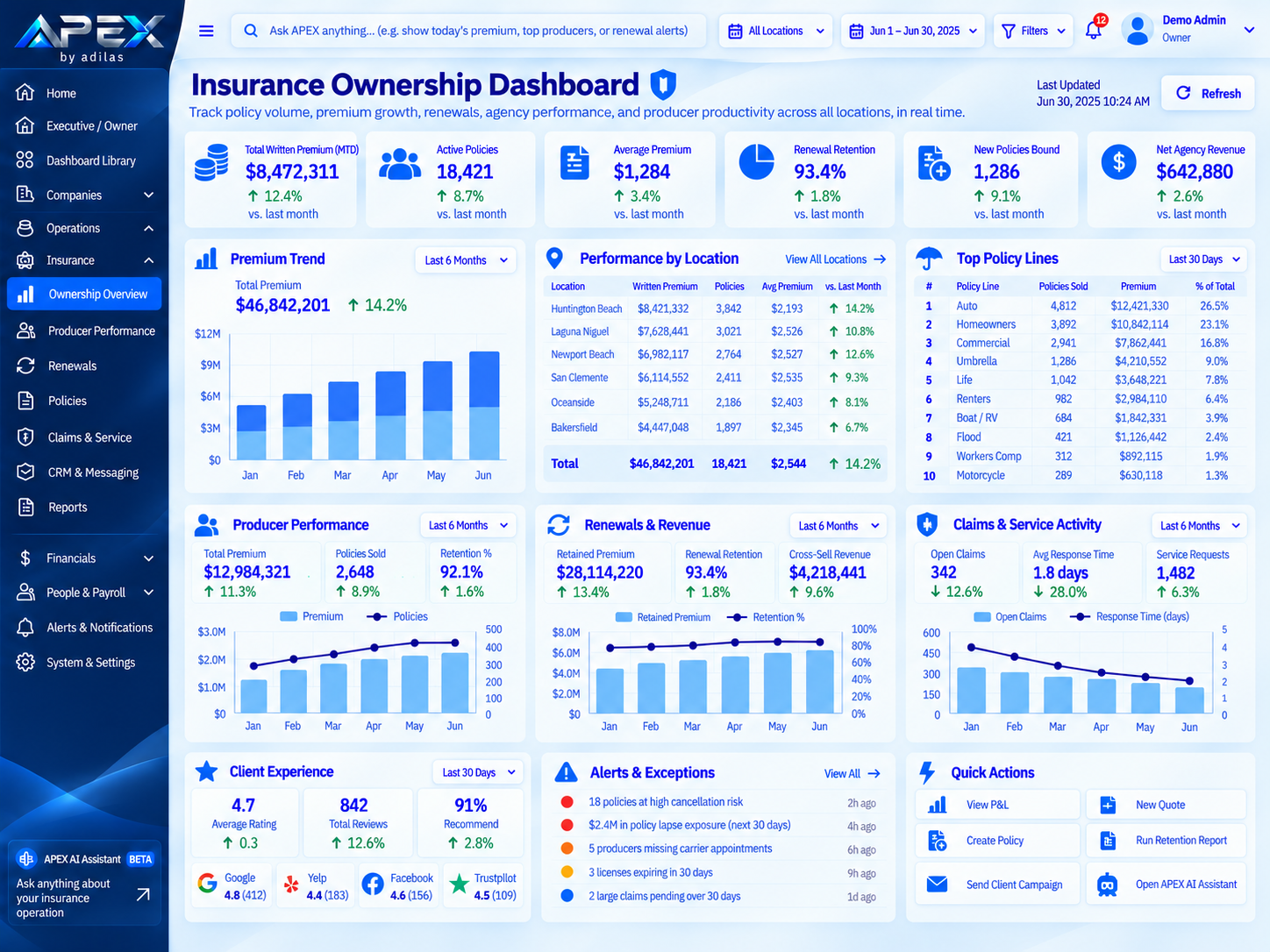APEX Insurance Ownership